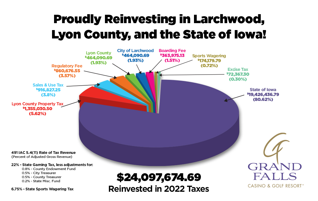 State and Local Tax Revenue