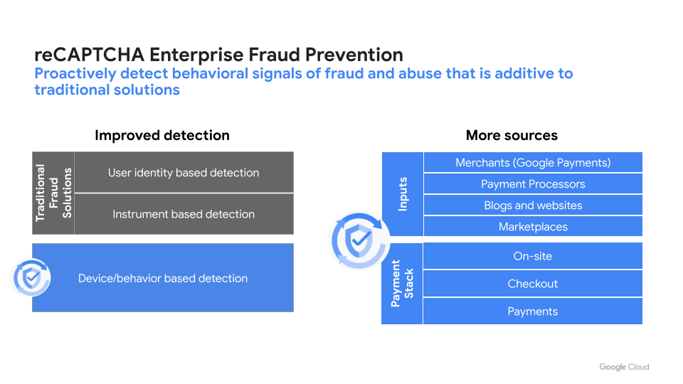 Componentes da prevenção contra fraudes do reCAPTCHA Enterprise