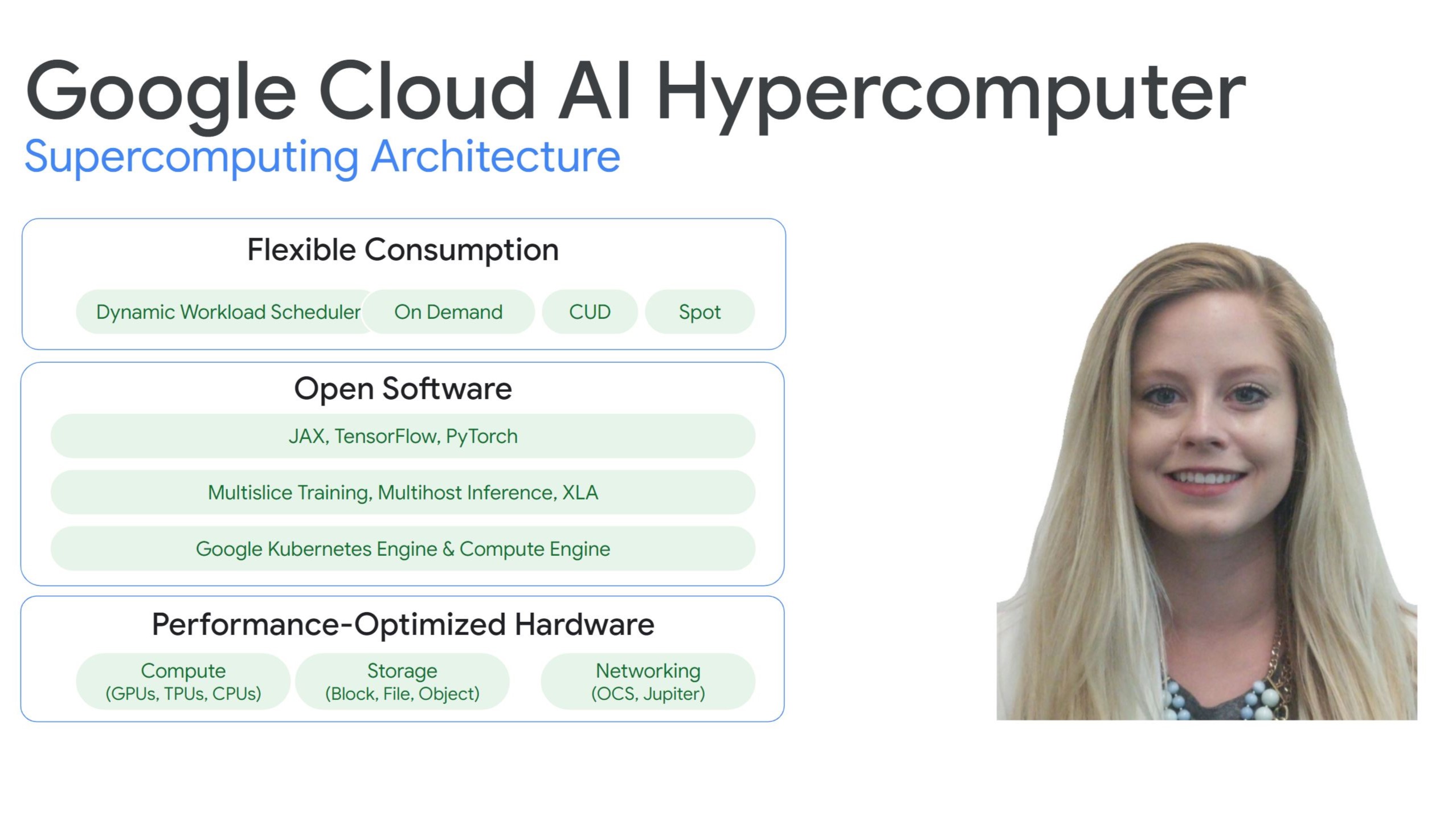 Google Cloud AI Hypercomputer architecture diagram alongside the Google Cloud product manager Chelsie's photo