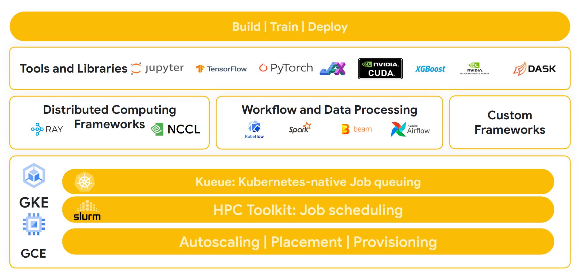 Google Cloud AI 도구 및 프레임워크 