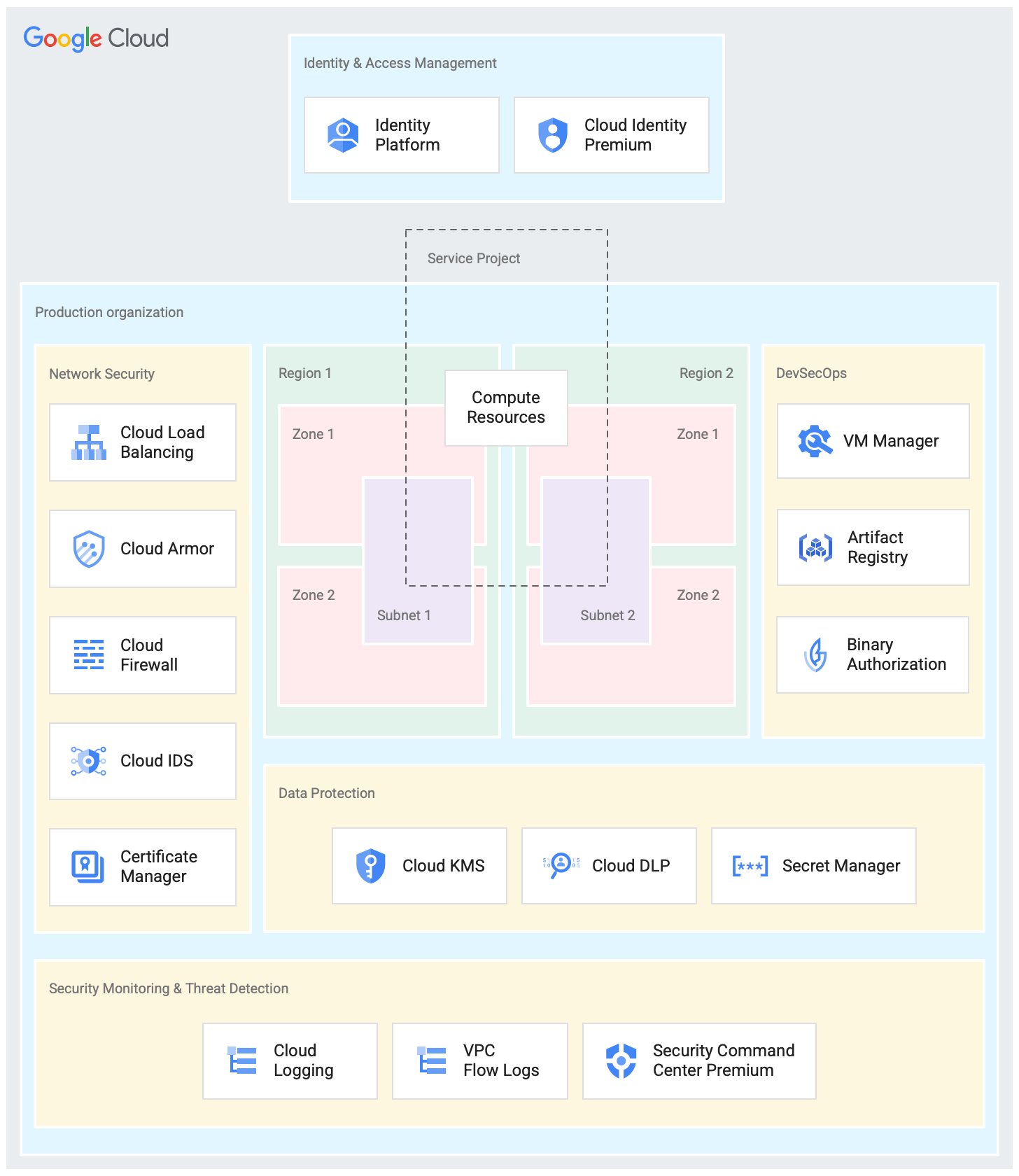 Security suite overview