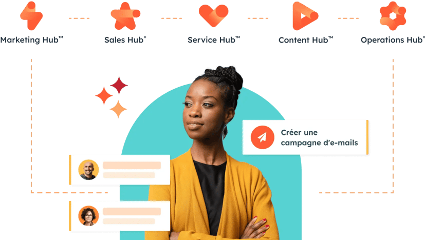 HubSpot : plateforme avec logiciels marketing, vente, service, contenu et opérationnel