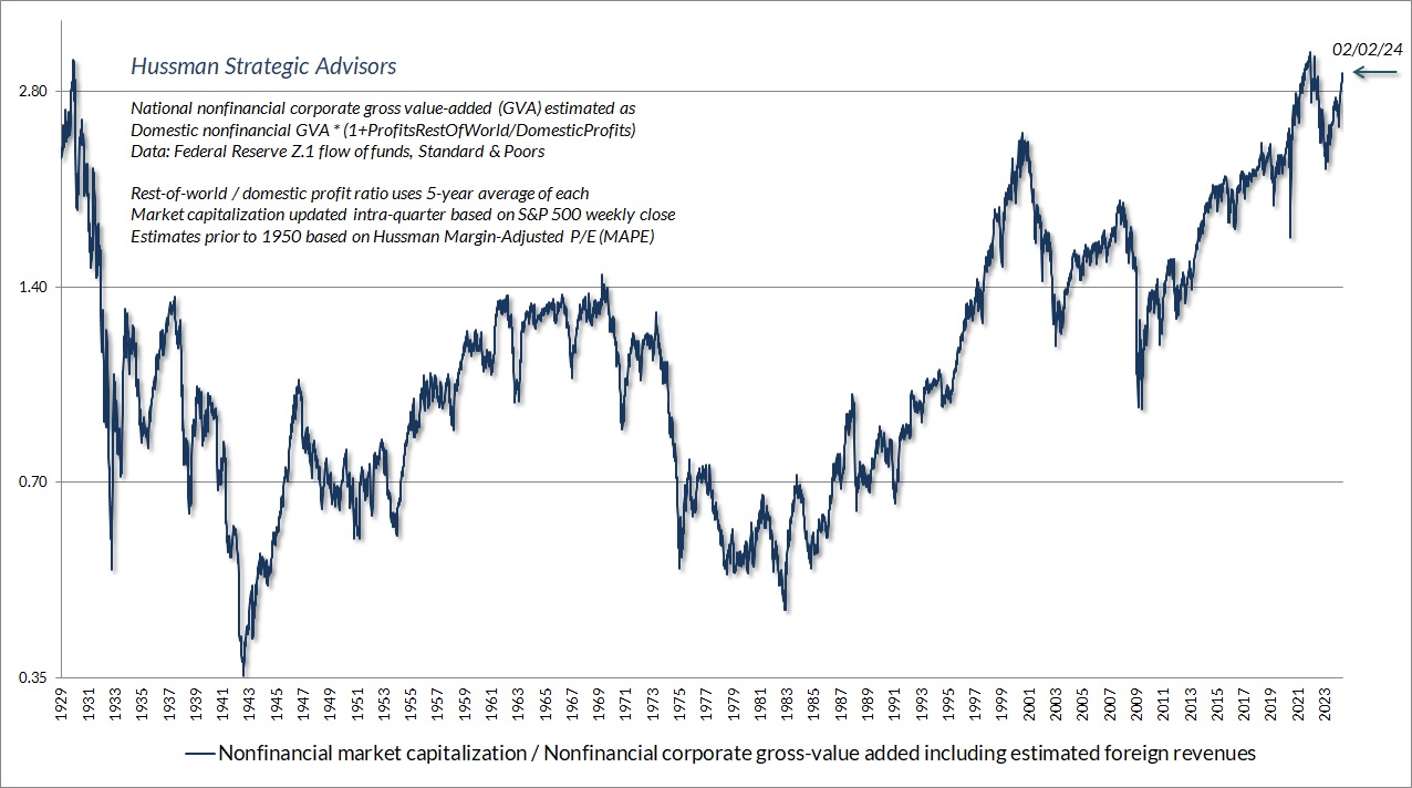 Hussman MarketCap/GVA