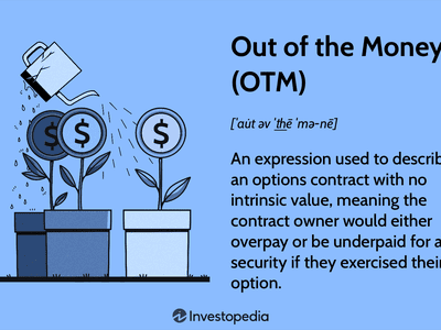 Out of the Money (OTM)