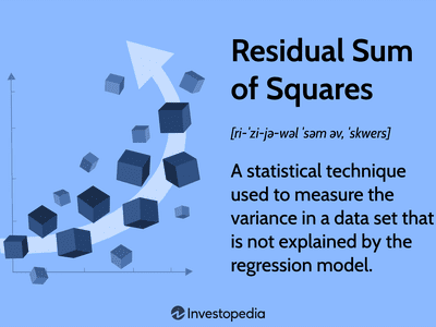 Residual Sum of Squares