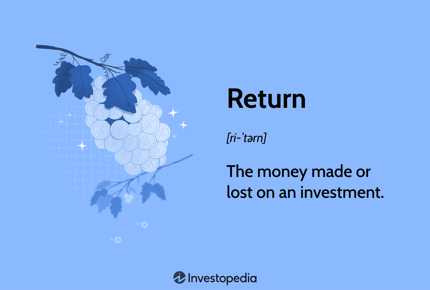 Return: The money made or lost on an investment.