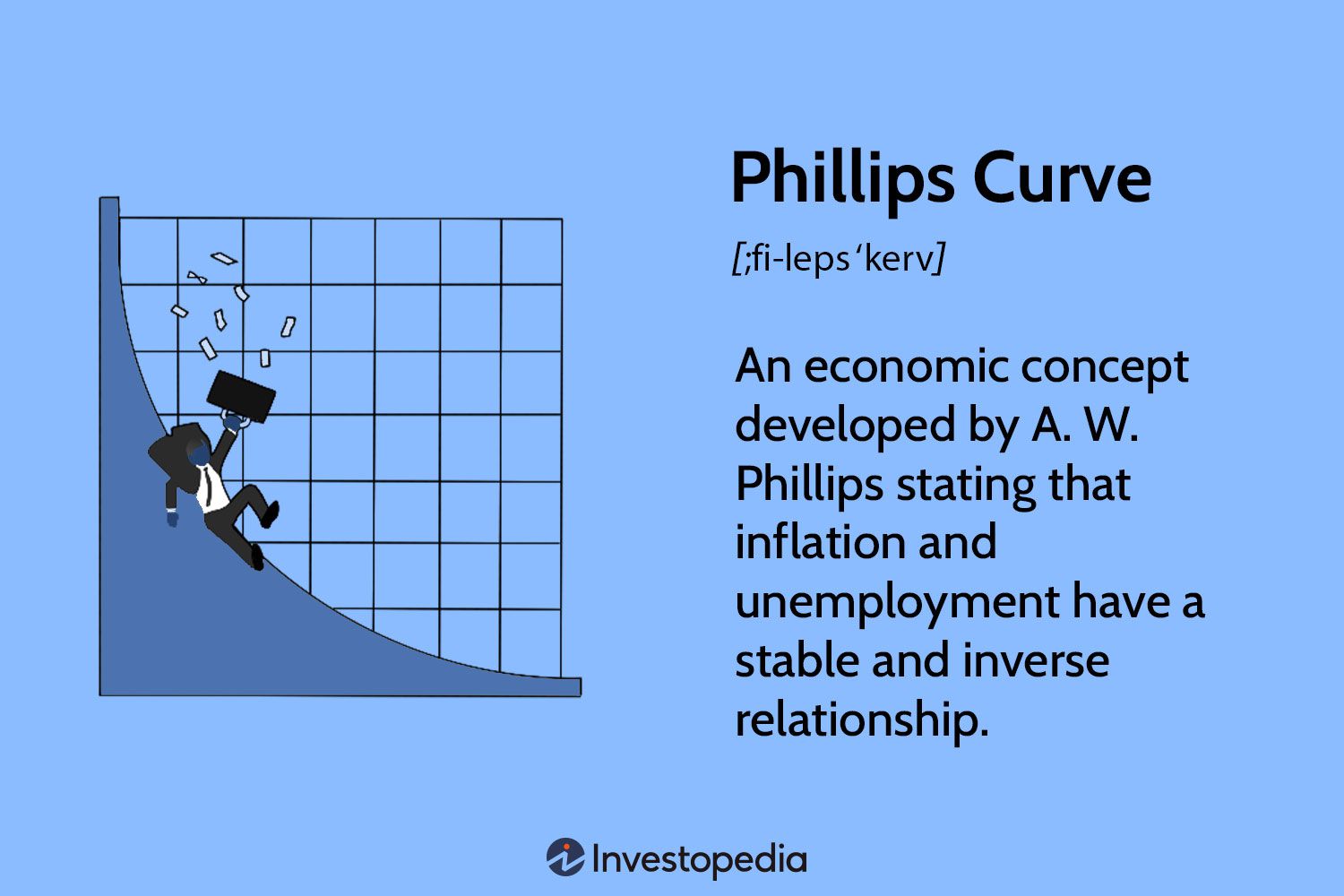 Philips Curve