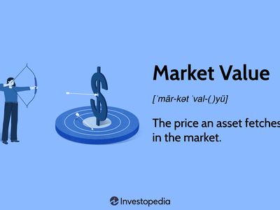 Market Value: The price an asset fetches in the market.