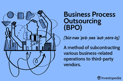 Business Process Outsourcing (BPO)