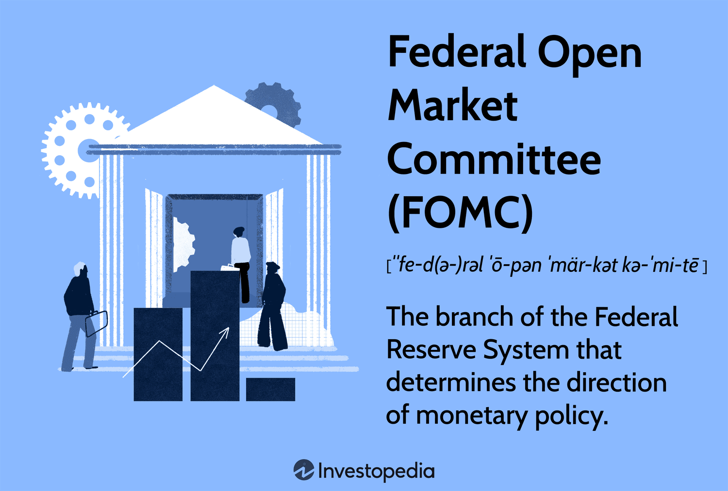 Federal Open Market Committee (FOMC): The branch of the Federal Reserve System that determines the direction of monetary policy.