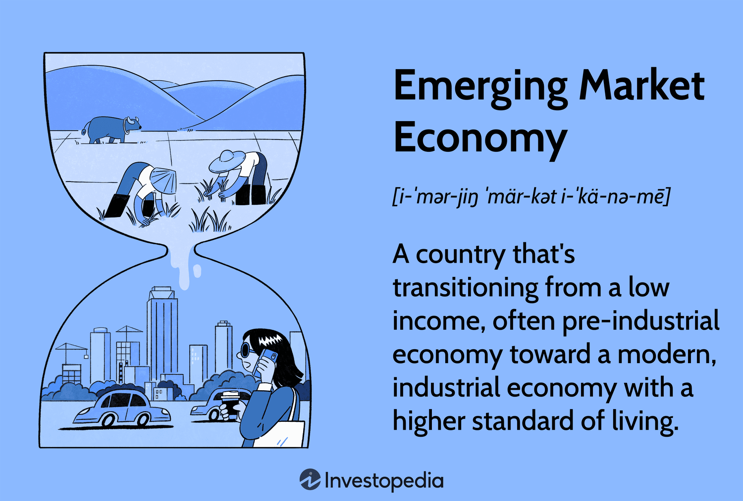 Emerging Market Economy: A country that's transitioning from a low income, often pre-industrial economy toward a modern, industrial economy with a higher standard of living.