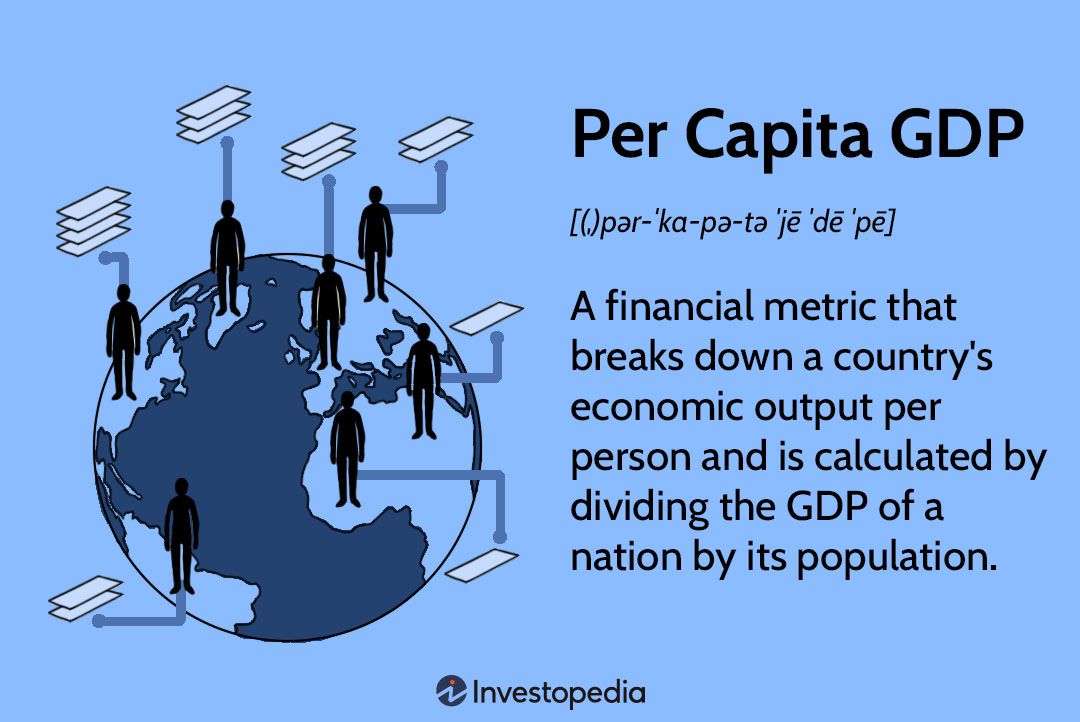 Per Captia GDP