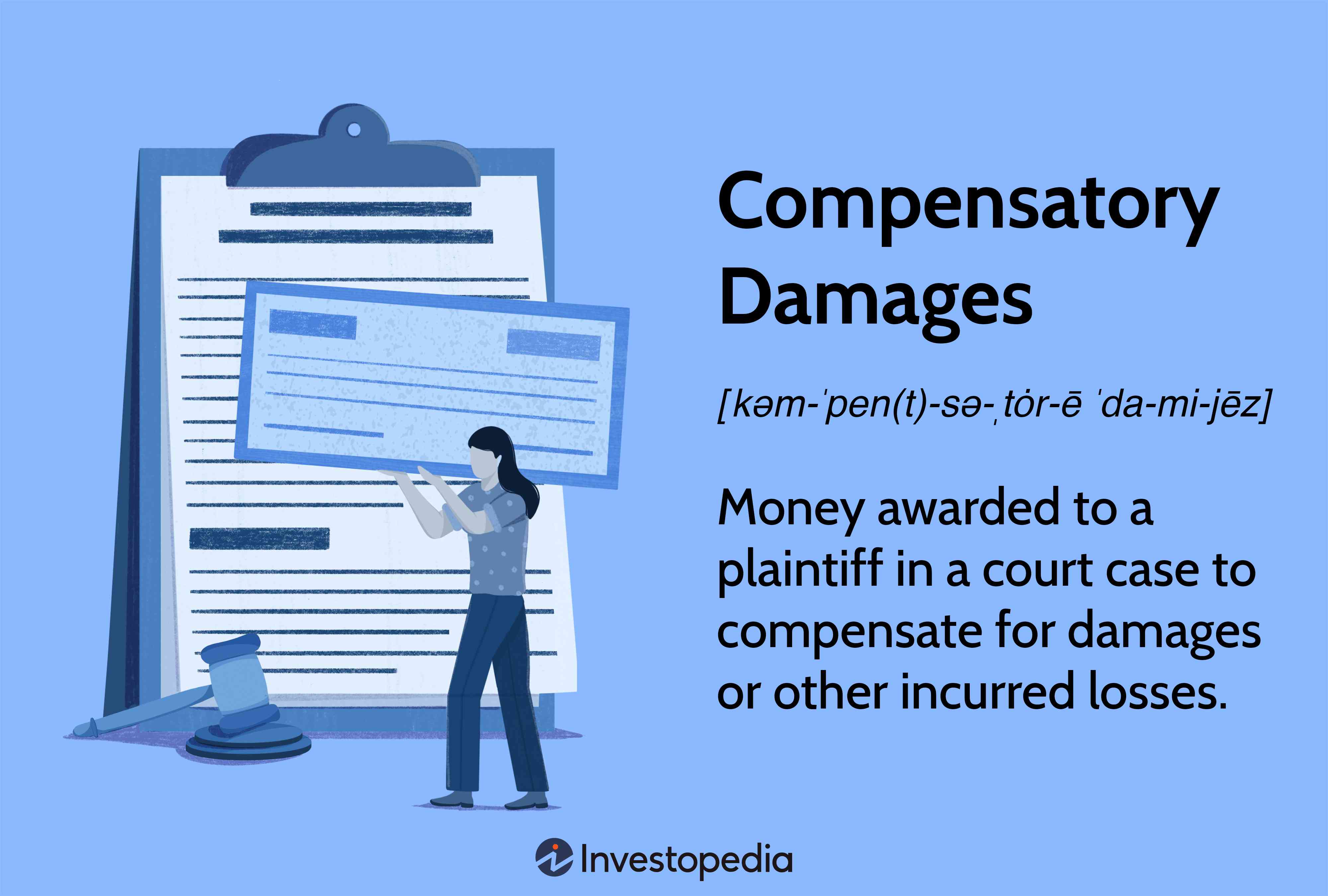 Compensatory Damages: Money awarded to a plaintiff in a court case to compensate for damages or other incurred losses.