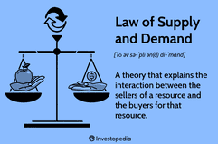 Law of Supply and Demand Definition