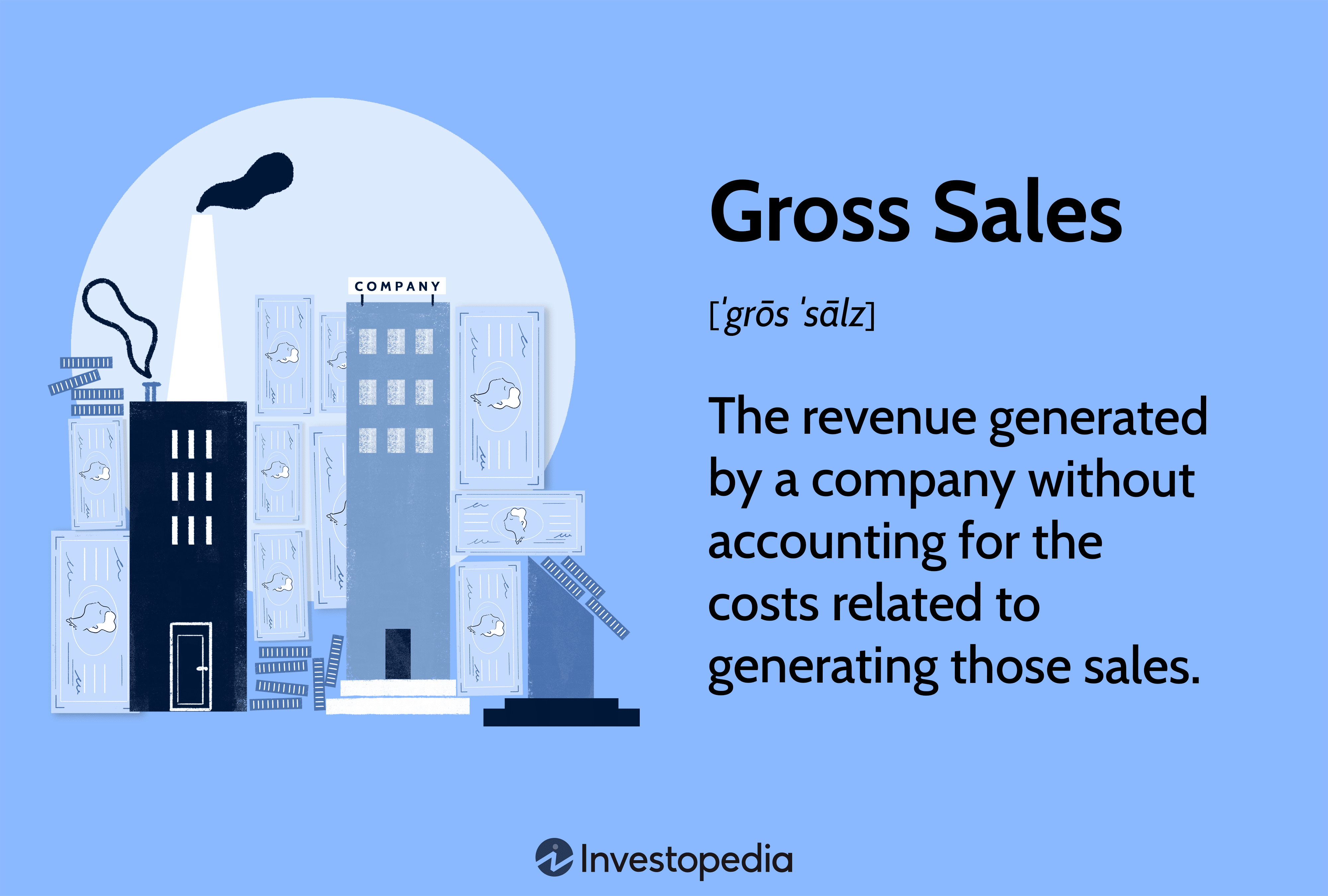 Gross Sales: The revenue generated by a company without accounting for the costs related to generating those sales.