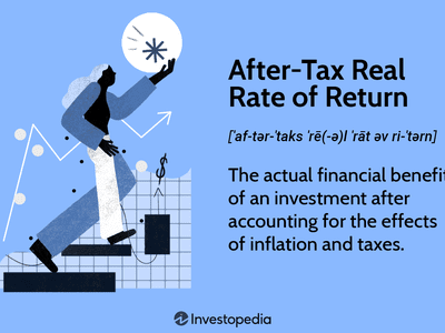 After-Tax Real Rate of Return