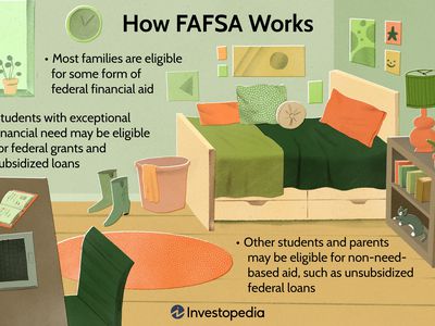 How FAFSA Works