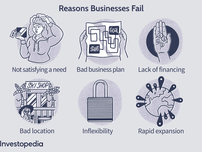 Reasons Businesses Fail