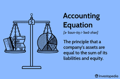 Accounting Equation