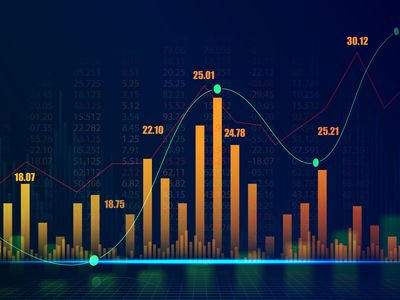 A stock chart showing historic share prices over a long timeframe.