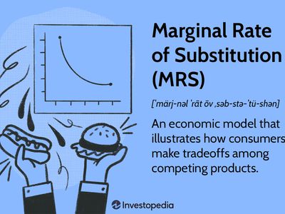 Marginal Rate of Substitution