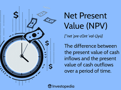 Net Present Value (NPV)