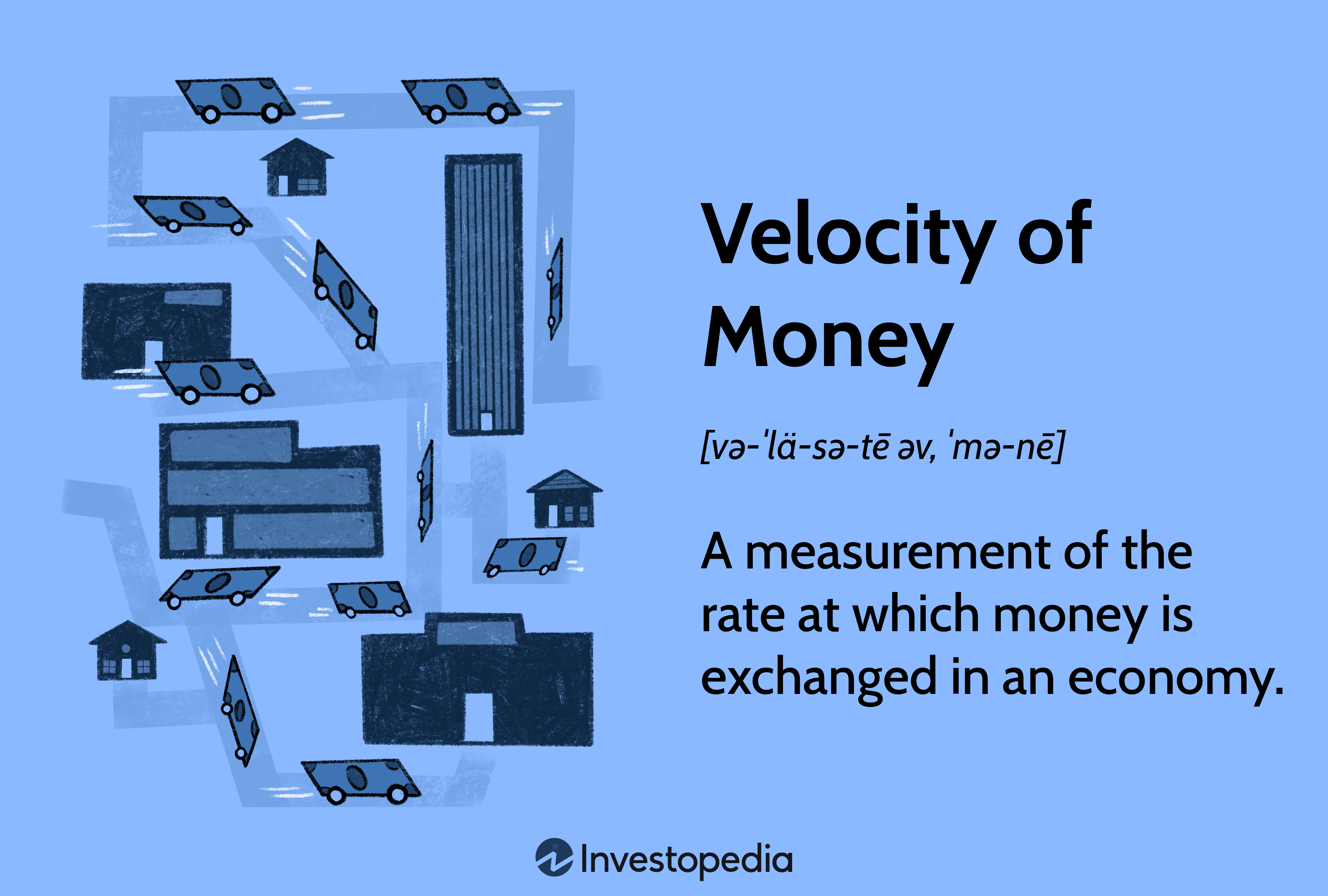 Velocity of Money: A measurement of the rate at which money is exchanged in an economy.