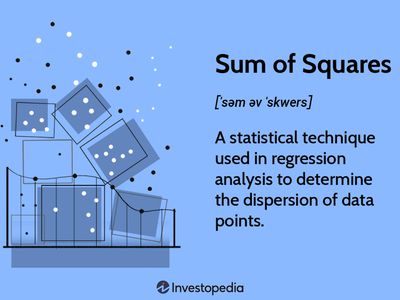 Sum of Squares