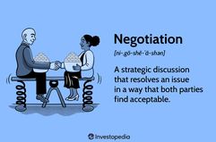 Negotiation