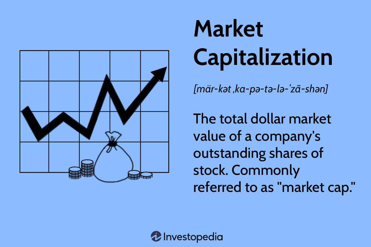 Market Capitalization