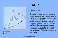 Compound Annual Growth Rate (CAGR) Definition