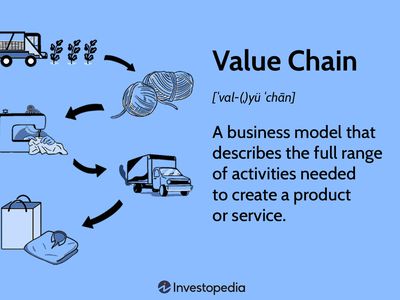 Value Chain