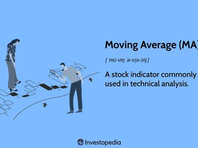 Moving Average