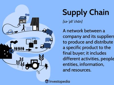 Supply Chain