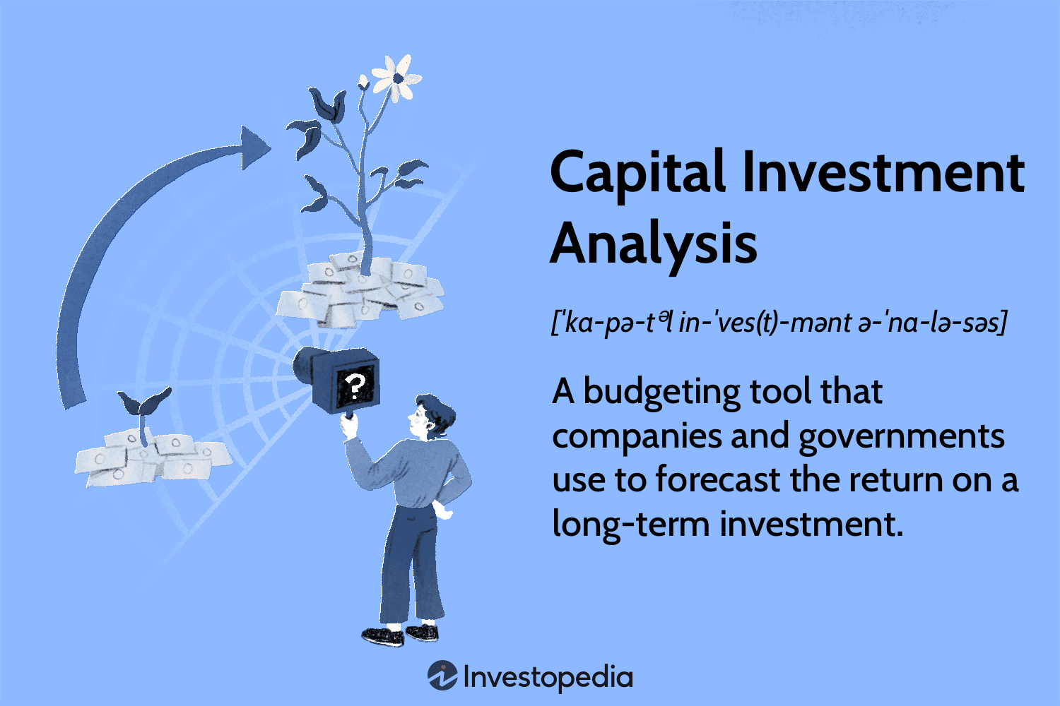 Capital Investment Analysis