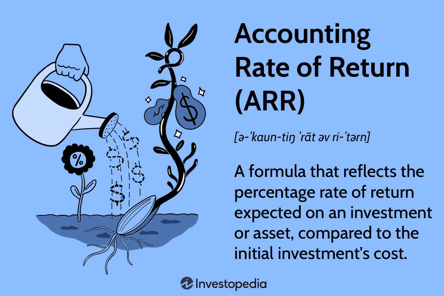 Accounting Rate of Return (ARR)