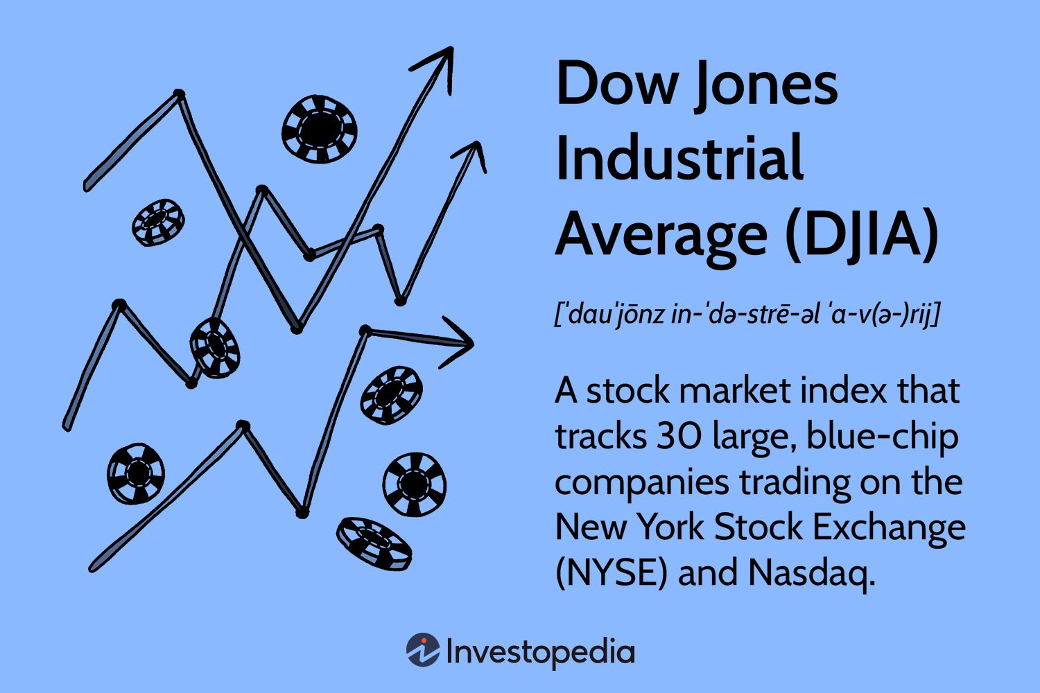 Dow Jones Industrial Average (DJIA)