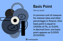 Basis Points (BPS) Definition