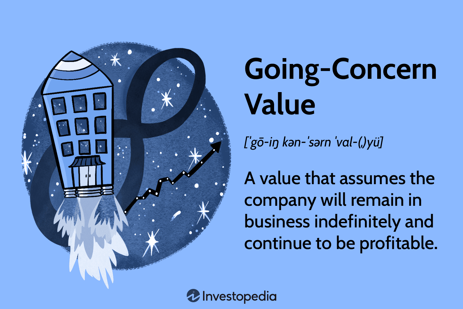 Going-Concern Value