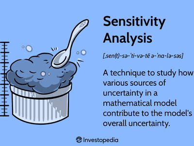 Sensitivity Analysis