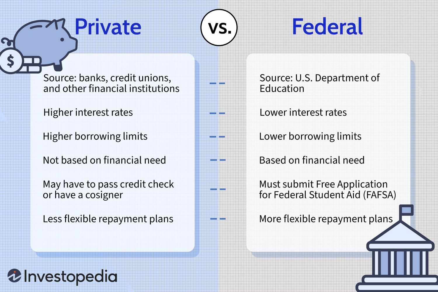 Private vs. Federal College Loans