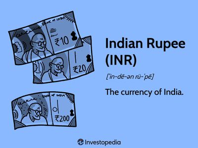 Indian Rupee (INR)