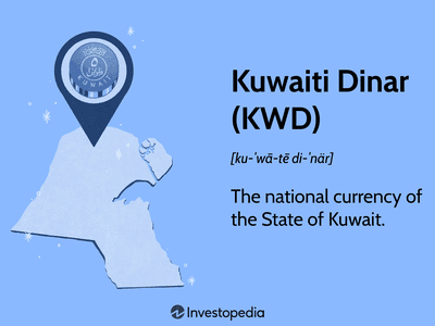 Kuwaiti Dinar (KWD): The national currency of the State of Kuwait.