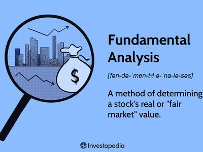 Fundamental Analysis