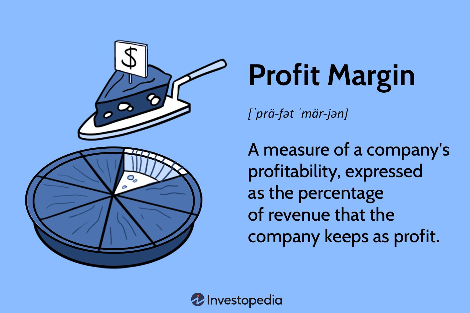 Profit Margin