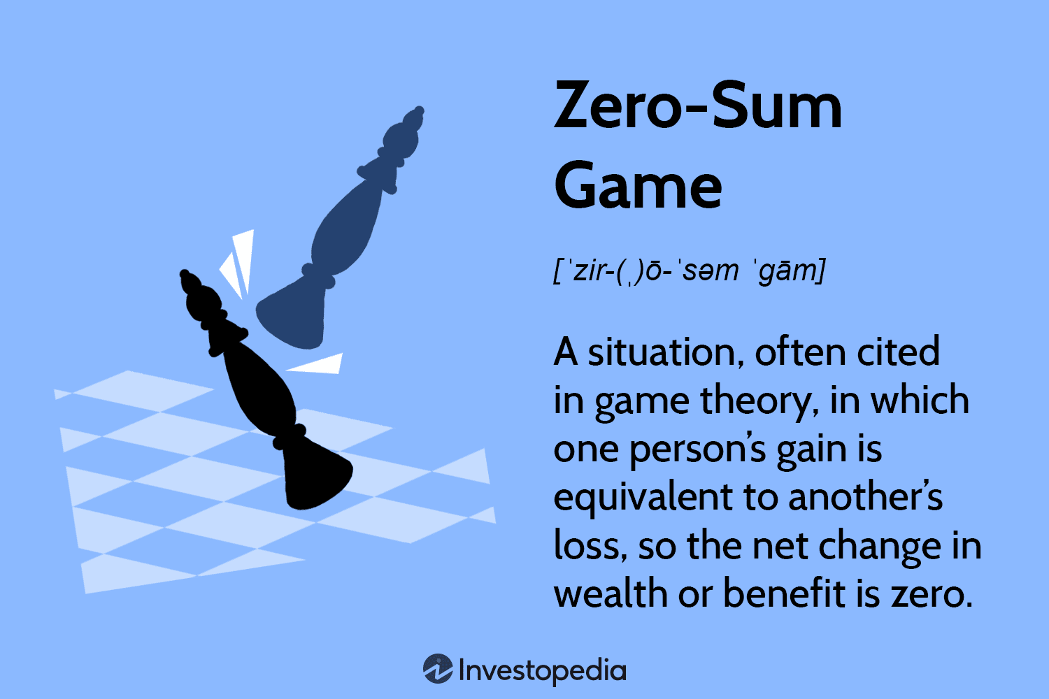 Zero-Sum Game