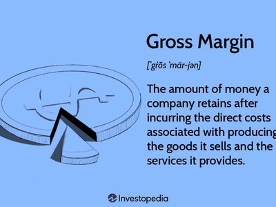 Gross Margin