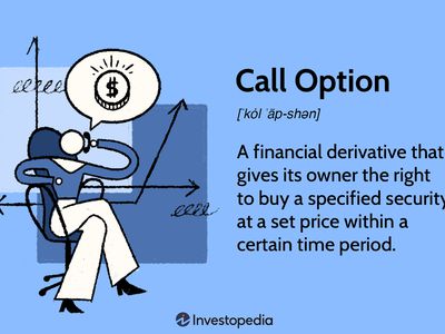 Call Option