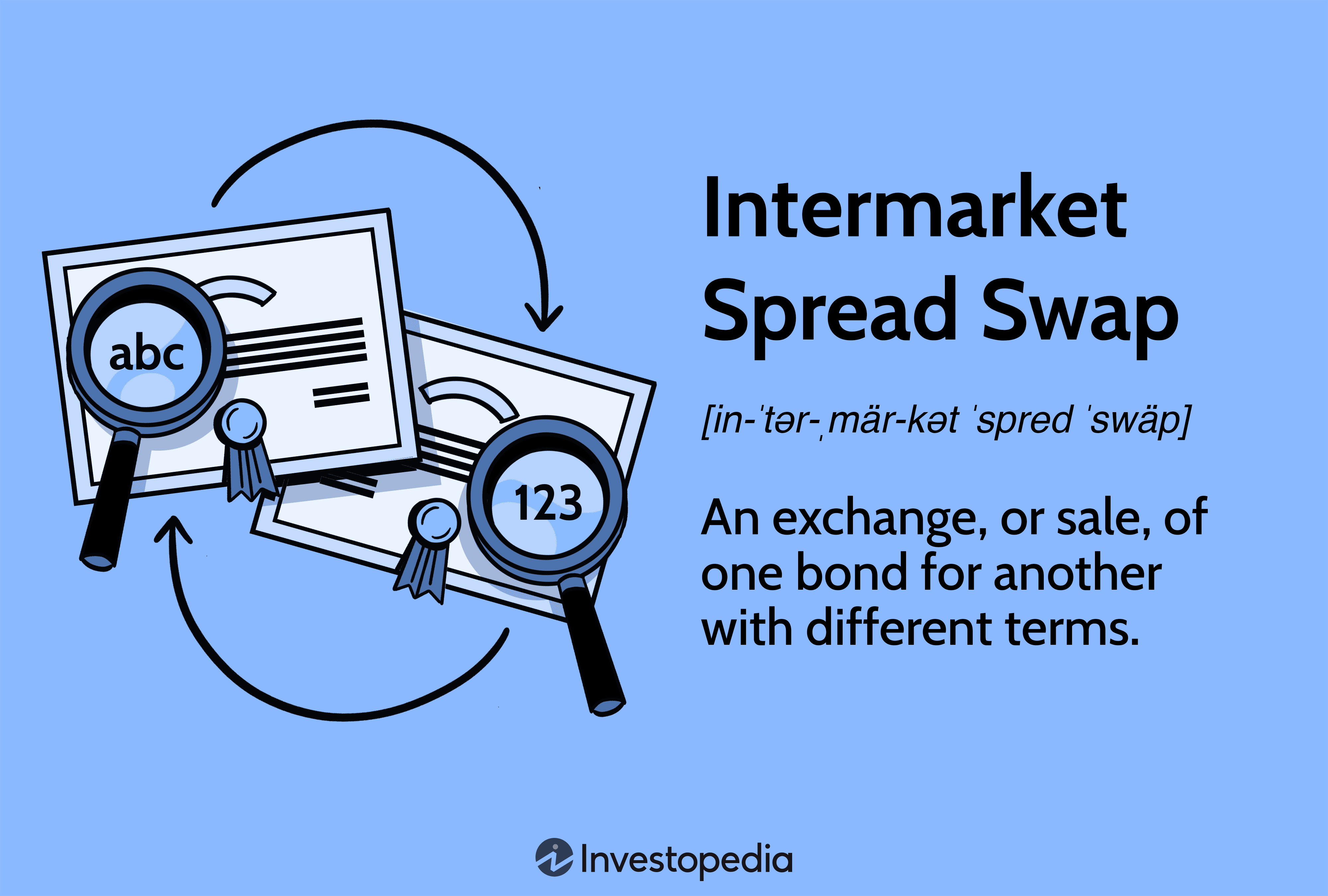 Intermarket Spread Swap