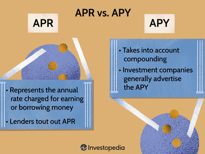 APR vs. APY